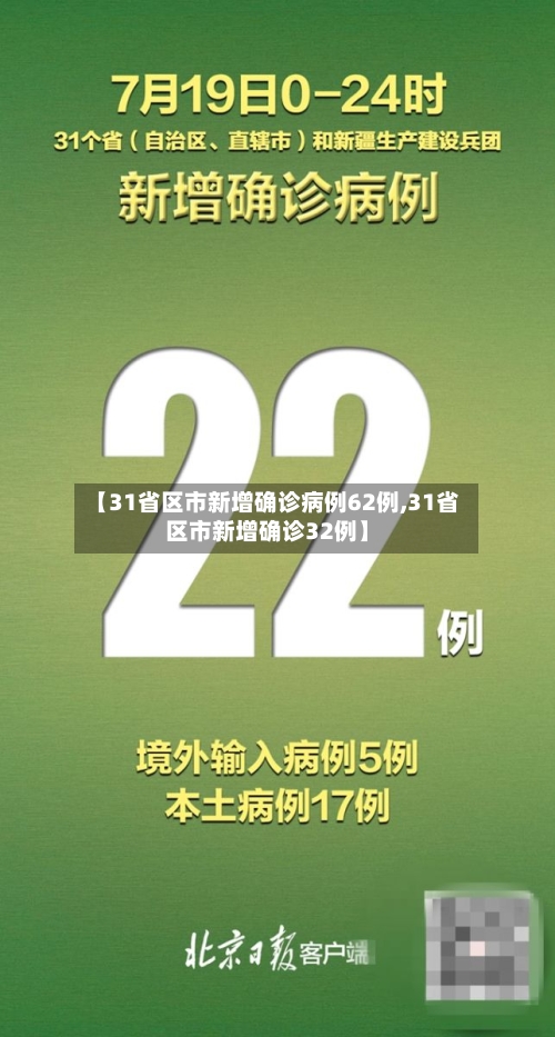 【31省区市新增确诊病例62例,31省区市新增确诊32例】