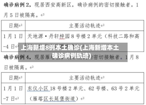 上海新增8例本土确诊(上海新增本土确诊病例轨迹)-第2张图片
