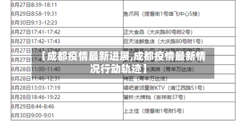 【成都疫情最新进展,成都疫情最新情况行动轨迹】