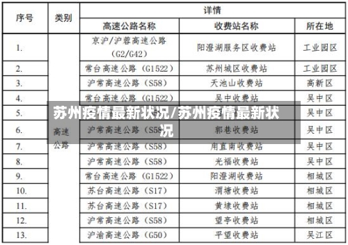 苏州疫情最新状况/苏州疫情最新状况