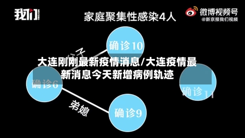 大连刚刚最新疫情消息/大连疫情最新消息今天新增病例轨迹
