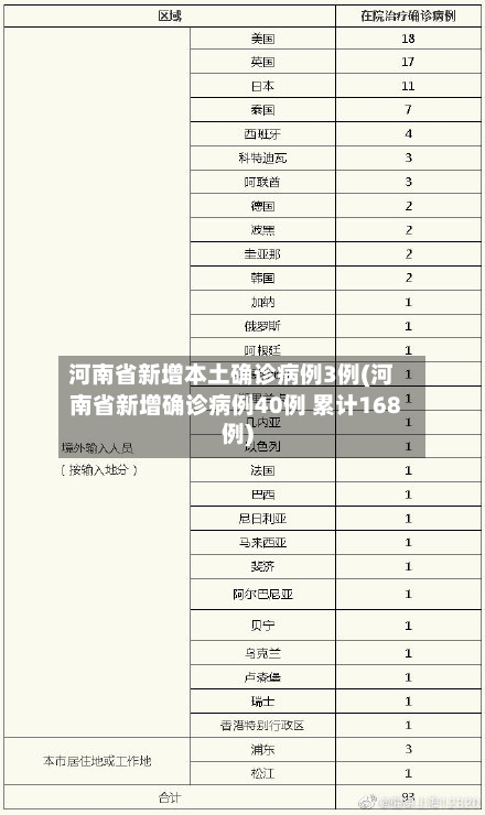 河南省新增本土确诊病例3例(河南省新增确诊病例40例 累计168例)-第2张图片