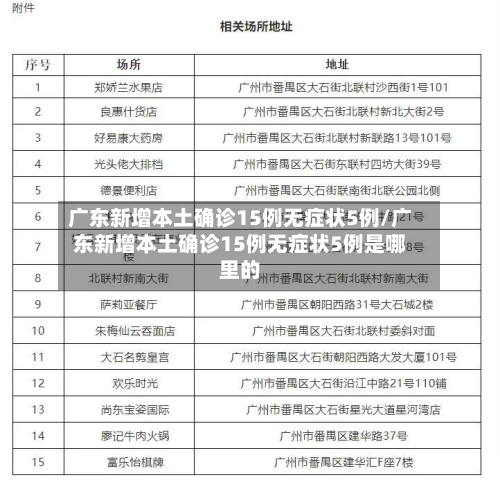 广东新增本土确诊15例无症状5例/广东新增本土确诊15例无症状5例是哪里的-第3张图片