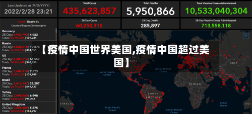 【疫情中国世界美国,疫情中国超过美国】