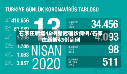 石家庄新增48例新冠确诊病例/石家庄新增43例病例-第2张图片