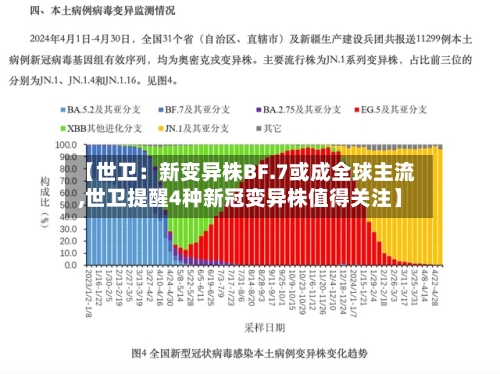 【世卫：新变异株BF.7或成全球主流,世卫提醒4种新冠变异株值得关注】