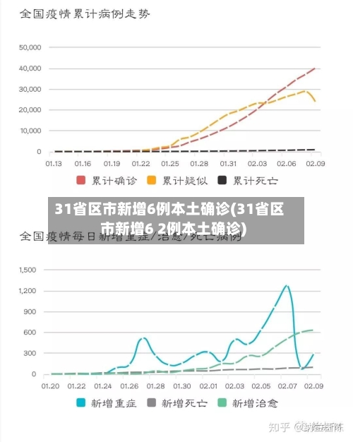 31省区市新增6例本土确诊(31省区市新增6 2例本土确诊)-第3张图片