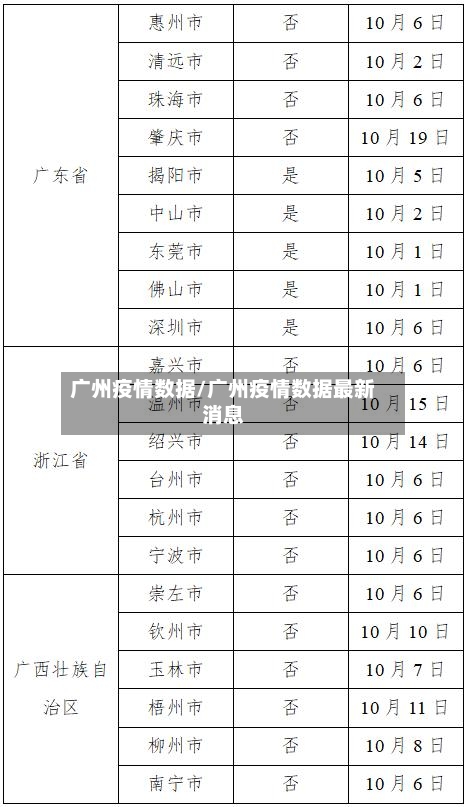 广州疫情数据/广州疫情数据最新消息-第2张图片