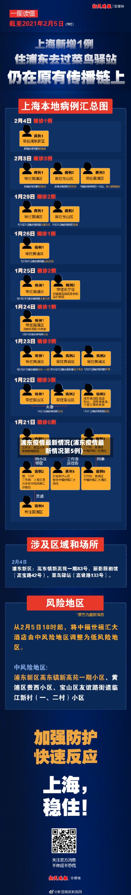 浦东疫情最新情况(浦东疫情最新情况第5例)