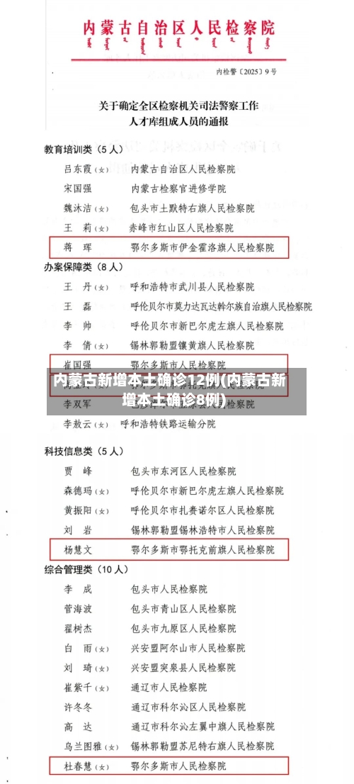 内蒙古新增本土确诊12例(内蒙古新增本土确诊8例)-第2张图片