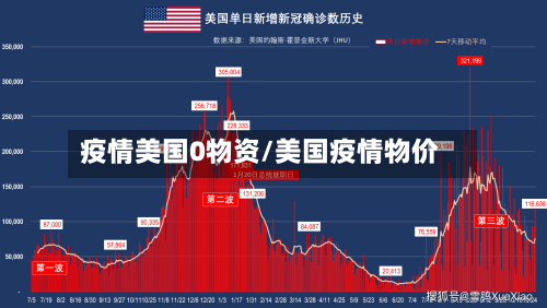 疫情美国0物资/美国疫情物价