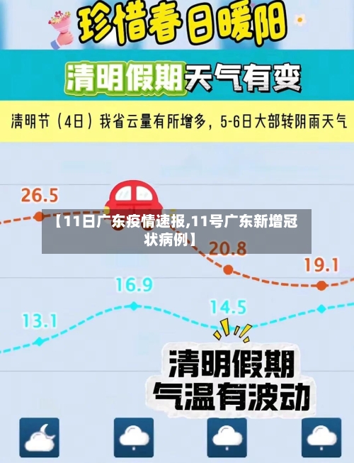 【11日广东疫情速报,11号广东新增冠状病例】-第2张图片