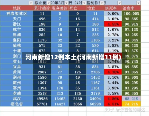 河南新增12例本土(河南新增11例)-第2张图片