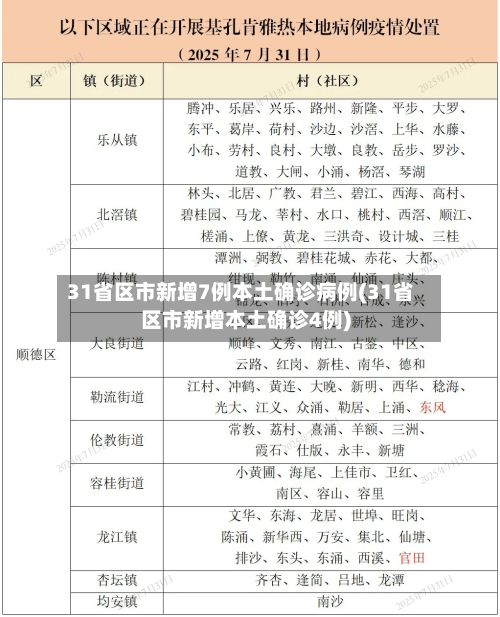 31省区市新增7例本土确诊病例(31省区市新增本土确诊4例)-第2张图片