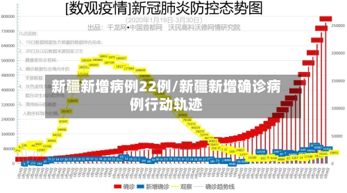 新疆新增病例22例/新疆新增确诊病例行动轨迹