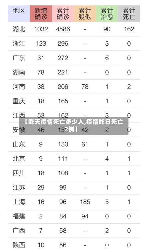 【昨天疫情死亡多少人,疫情昨日死亡2例】-第3张图片