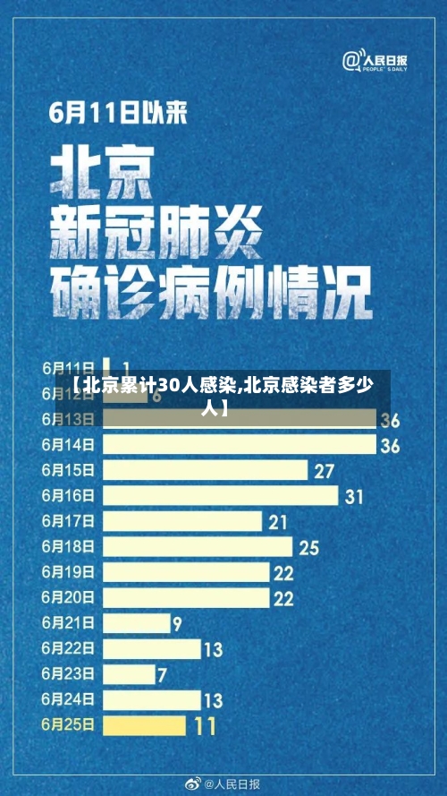 【北京累计30人感染,北京感染者多少人】