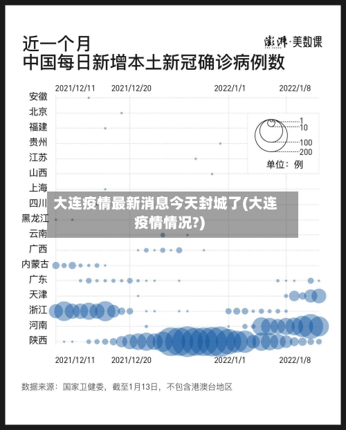 大连疫情最新消息今天封城了(大连疫情情况?)