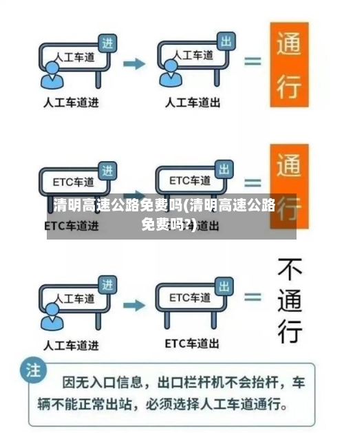 清明高速公路免费吗(清明高速公路免费吗?)