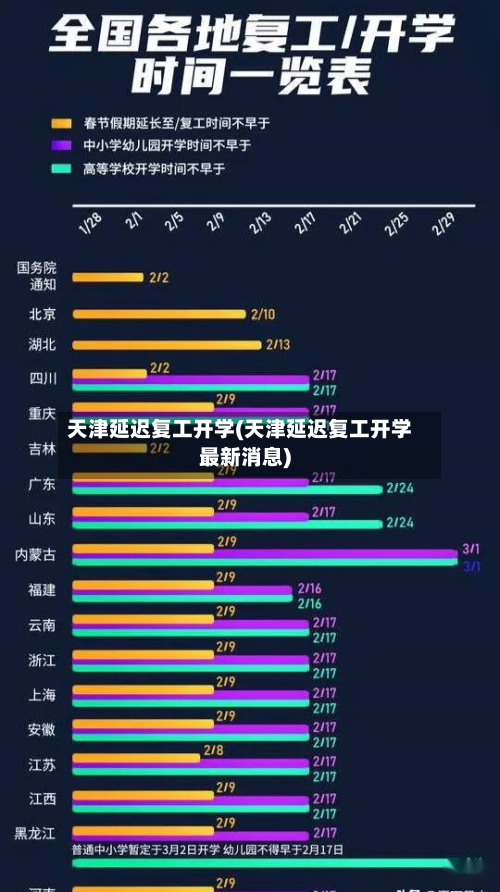 天津延迟复工开学(天津延迟复工开学最新消息)-第3张图片