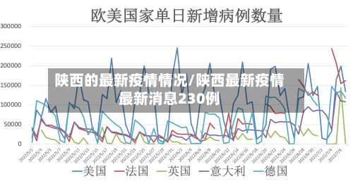 陕西的最新疫情情况/陕西最新疫情最新消息230例