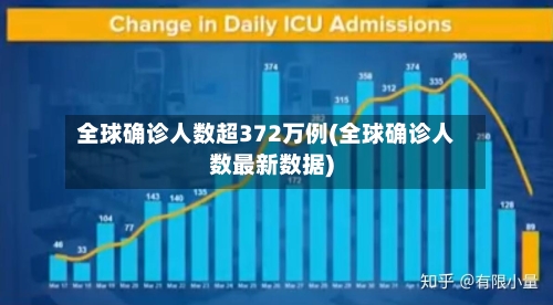 全球确诊人数超372万例(全球确诊人数最新数据)