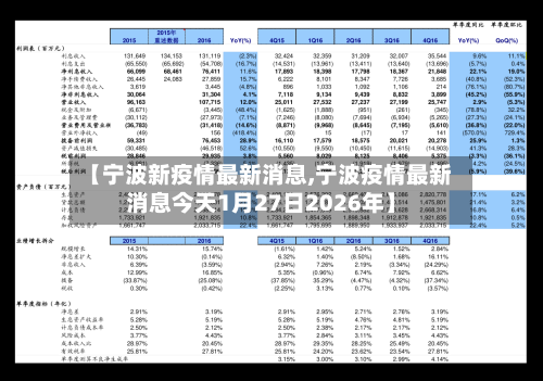【宁波新疫情最新消息,宁波疫情最新消息今天1月27日2026年】