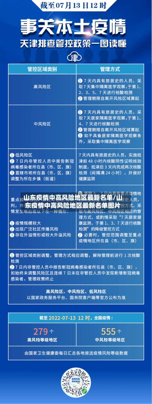 山东疫情中高风险地区最新名单/山东疫情中高风险地区最新名单图片-第3张图片