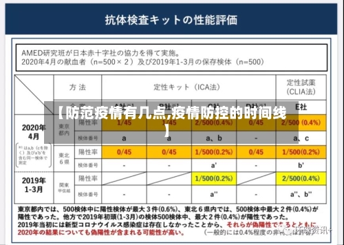 【防范疫情有几点,疫情防控的时间线】-第2张图片