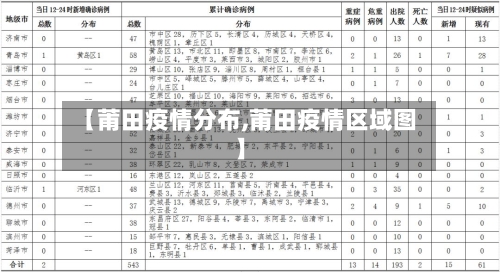 【莆田疫情分布,莆田疫情区域图】