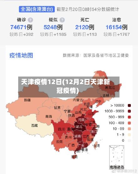 天津疫情12日(12月2日天津新冠疫情)-第3张图片