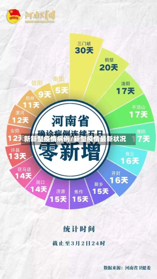 新新型疫情病例/新型疫情最新状况