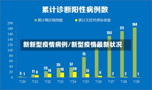 新新型疫情病例/新型疫情最新状况-第3张图片