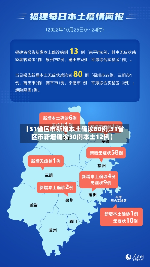 【31省区市新增本土确诊80例,31省区市新增确诊30例本土12例】-第2张图片