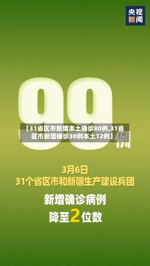 【31省区市新增本土确诊80例,31省区市新增确诊30例本土12例】-第3张图片