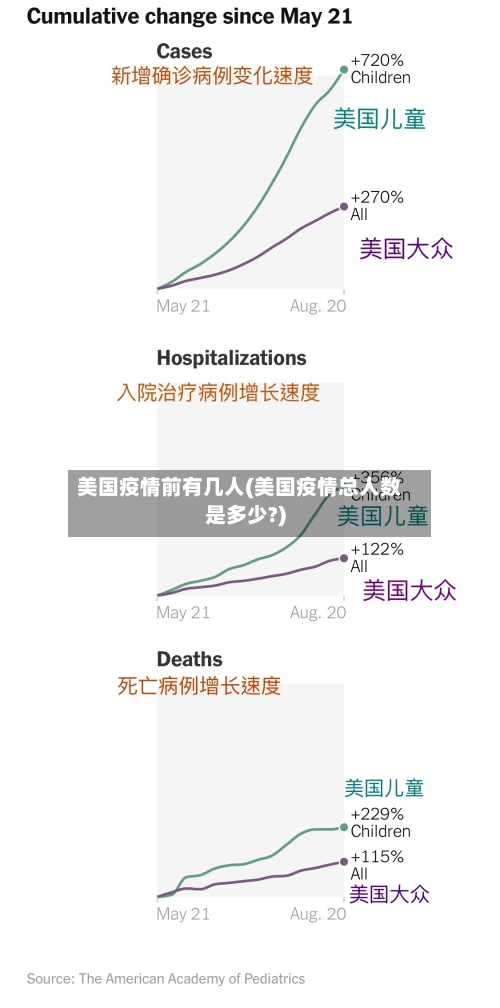 美国疫情前有几人(美国疫情总人数是多少?)