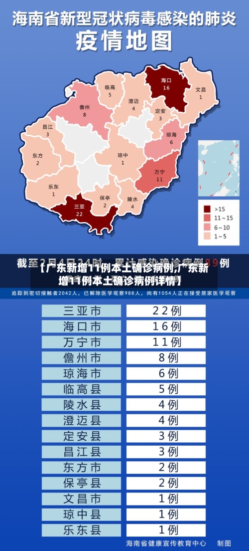 【广东新增11例本土确诊病例,广东新增11例本土确诊病例详情】-第2张图片