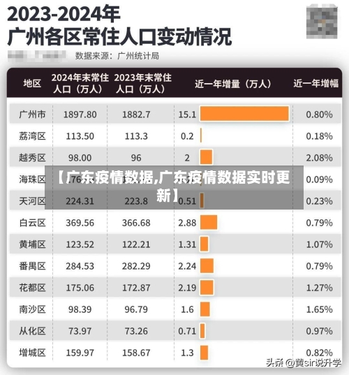 【广东疫情数据,广东疫情数据实时更新】-第3张图片