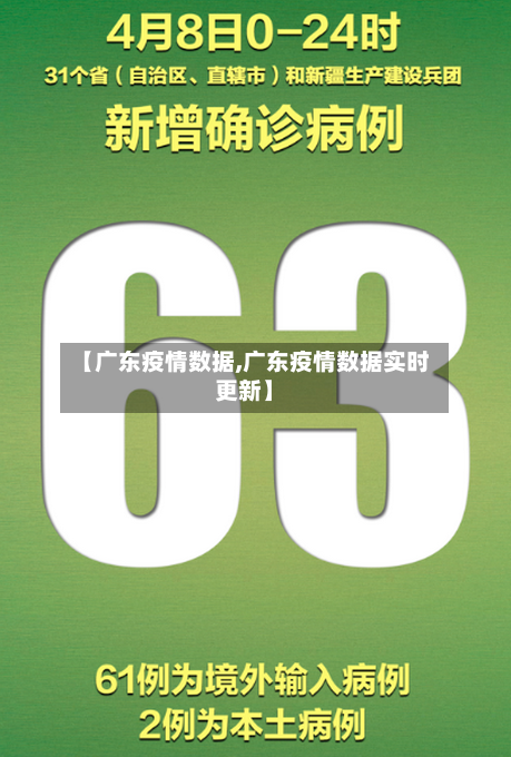 【广东疫情数据,广东疫情数据实时更新】-第2张图片
