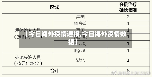 【今日海外疫情通报,今日海外疫情数据】-第3张图片