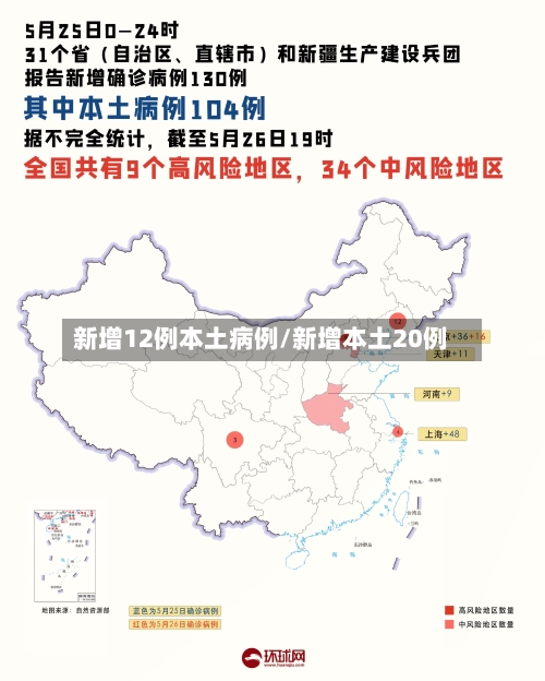 新增12例本土病例/新增本土20例