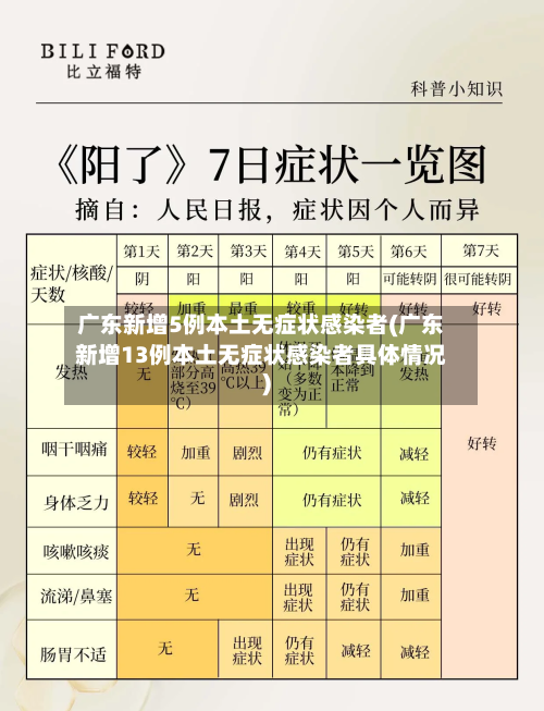 广东新增5例本土无症状感染者(广东新增13例本土无症状感染者具体情况)-第2张图片