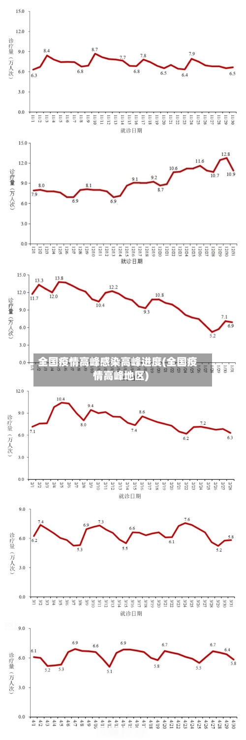 全国疫情高峰感染高峰进度(全国疫情高峰地区)-第2张图片
