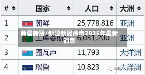 新疆新冠/新疆新冠病毒2025年最新消息-第2张图片