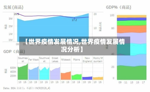 【世界疫情发展情况,世界疫情发展情况分析】