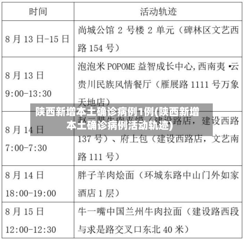 陕西新增本土确诊病例1例(陕西新增本土确诊病例活动轨迹)