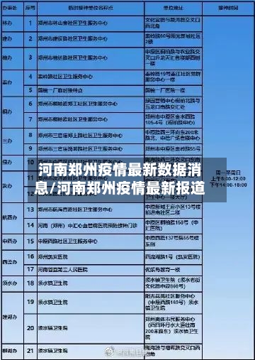 河南郑州疫情最新数据消息/河南郑州疫情最新报道