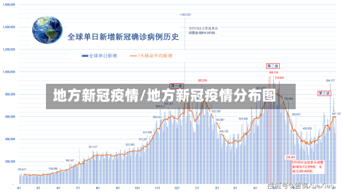 地方新冠疫情/地方新冠疫情分布图-第2张图片