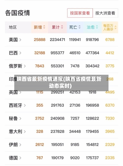 陕西省最新疫情通报(陕西省疫情最新动态实时)