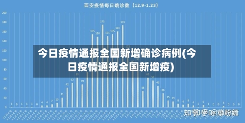 今日疫情通报全国新增确诊病例(今日疫情通报全国新增疫)